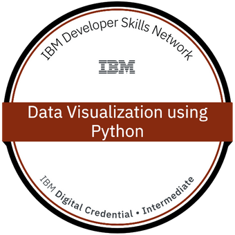 data viz